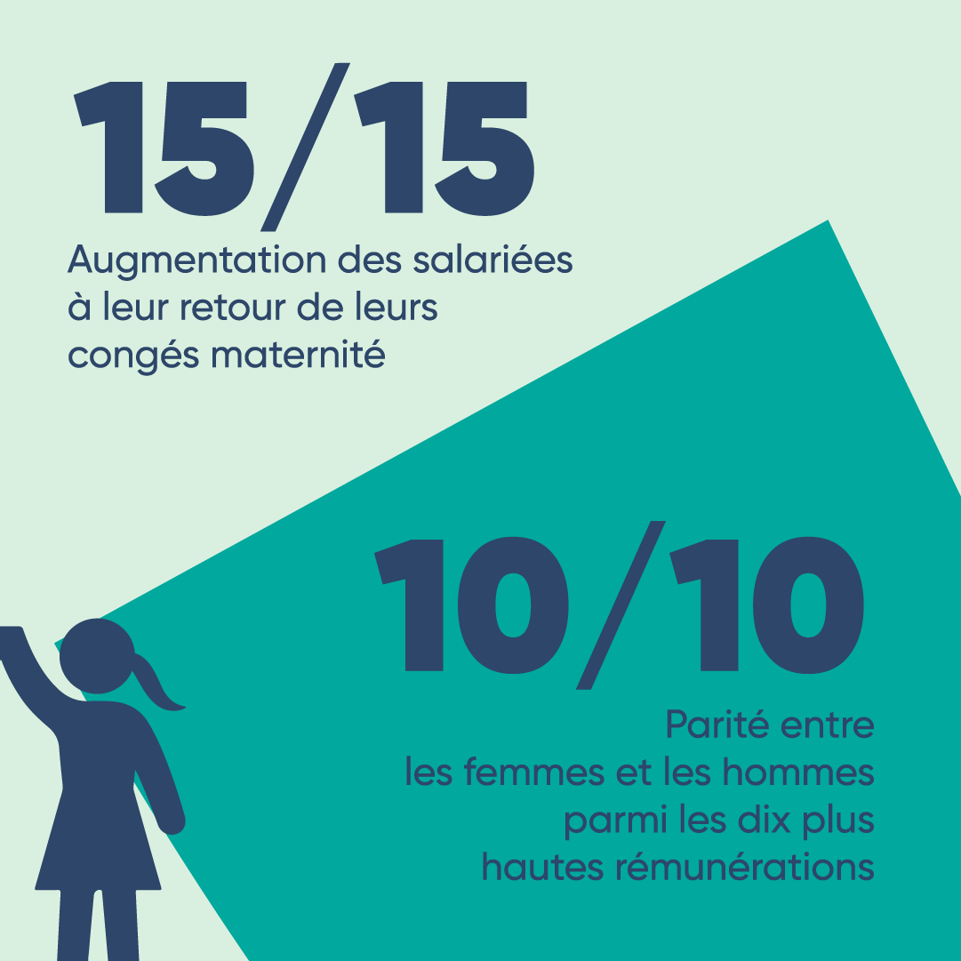 AssoParme's tweet photo. Association PARME œuvre chaque jour pour l'égalité professionnelle entre les femmes et les hommes.

Retrouvez toutes nos offres d'emploi sur notre site internet https://t.co/G8pIZ69ava https://t.co/Ijk0WnYkmx