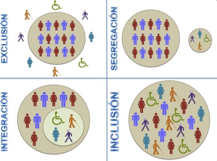 Pdepedagogia's tweet photo. Per un món millor es necessita inclusió! #udgpedagogiainclusiva https://t.co/xy4vWaO409