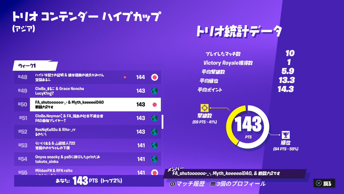 keeei8844's tweet photo. 50実績めっちゃつよかった #PS4share #フォートナイト ＃拡散希望　＠shutoFN https://t.co/zykGxBVUEc