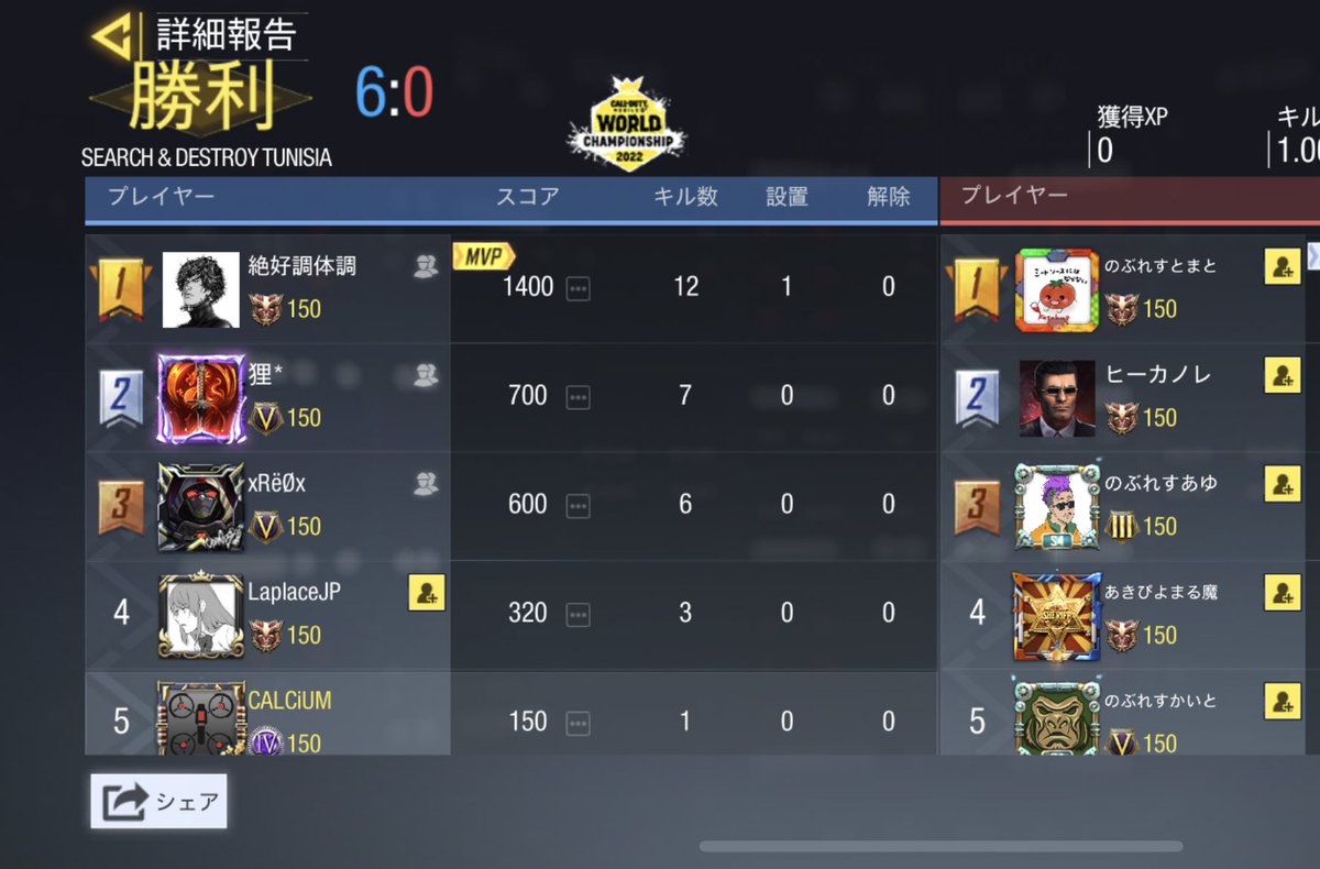 Rassvet___'s tweet photo. 4/21
vs Noblesse様
3-1 win

ありがとうございました
またよろしくお願い致します🙇‍♀️ https://t.co/tcrmztLLRy