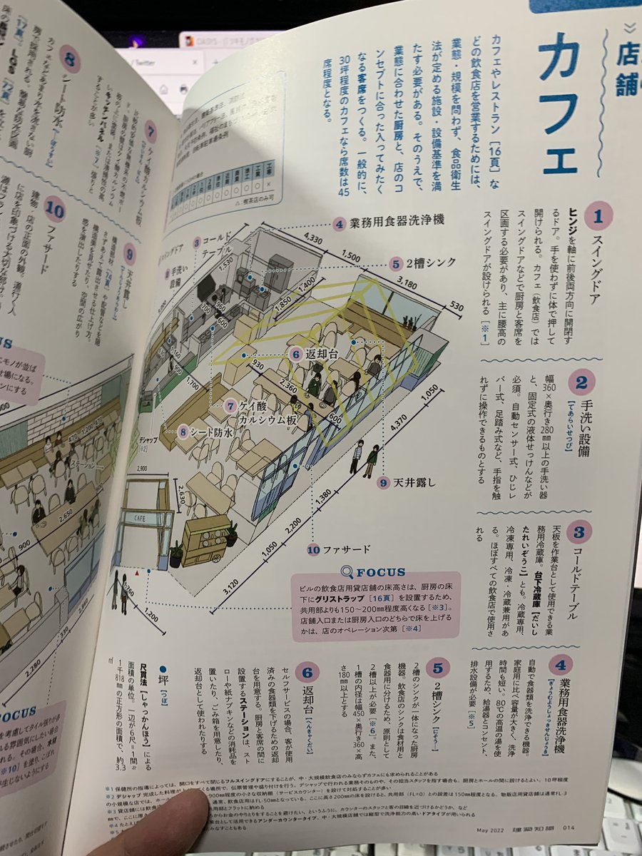 「建築知識」5月号を買ってしまった。だってこんなの買うだろう! 「あの建物のなんか出っ張ってるところ」みたいなものの正式な名称がわかるんだから。小説家、漫画家、脚本家、ゲーム製作者におすすめ。 