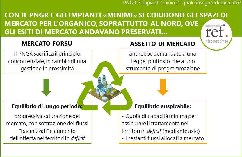 LaboratorioSPL's tweet photo. Le #scelte delle #Regioni e la #proposta di #PNGR sono destinate a #influire sul #disegno di #mercato nel #trattamento della #FORSU...
Online il #Position #Paper n.208 del Laboratorio @REFRicerche. Scaricalo qui:
https://t.co/FpQ4rDuFTs https://t.co/mSgyjNuNVr
