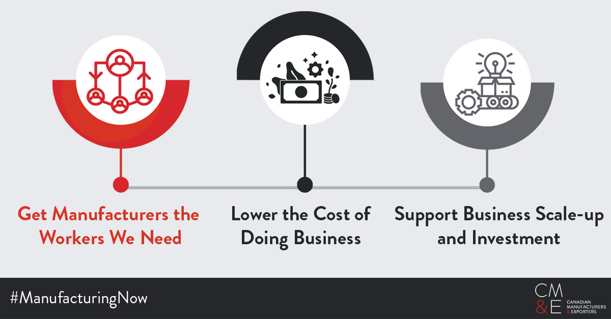 New! Based on three pillars – workforce, business costs, and scale up, Manufacturing Now: Ontario Manufacturers’ Platform for Prosperity, outlines a provincial strategy to restore our sector’s leading position. Learn more: bit.ly/3L550i5 #ManufacturingNow