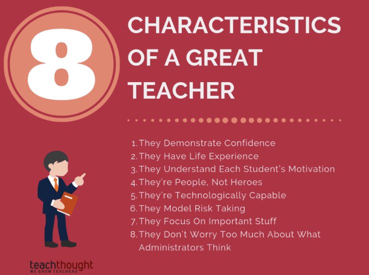 DawnOler's tweet photo. 3/3 My values form my #character, my interactions on social media and IRL influence my interpretation of the world and I share that knowledge with my students. Thoughts? #TeacherConflicted #Teacher #EdChat @NicholasFerroni #isteTEN image via @TeachThought https://t.co/ZF6XsZEJ5H
