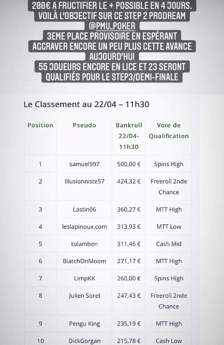 Deuxième journée de grind sur <a href="/PMU_Poker/">PMU Poker 🔞</a> pour le Step2 de cette #PRODREAM2022 
On continue le combat 👊🏻
