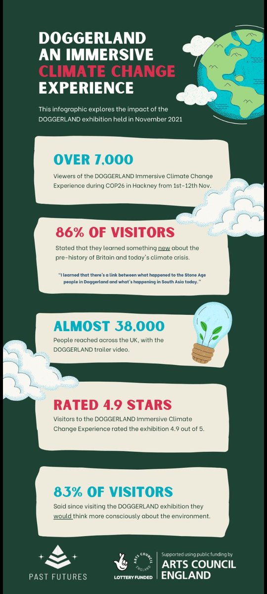 Happy #EarthDay2022 
Last year our climate change exhibition created an impact across Hackney and the UK! 

This #EarthDay we hope you continue to think consciously about the past and future of our planet, as we only have one 🌍