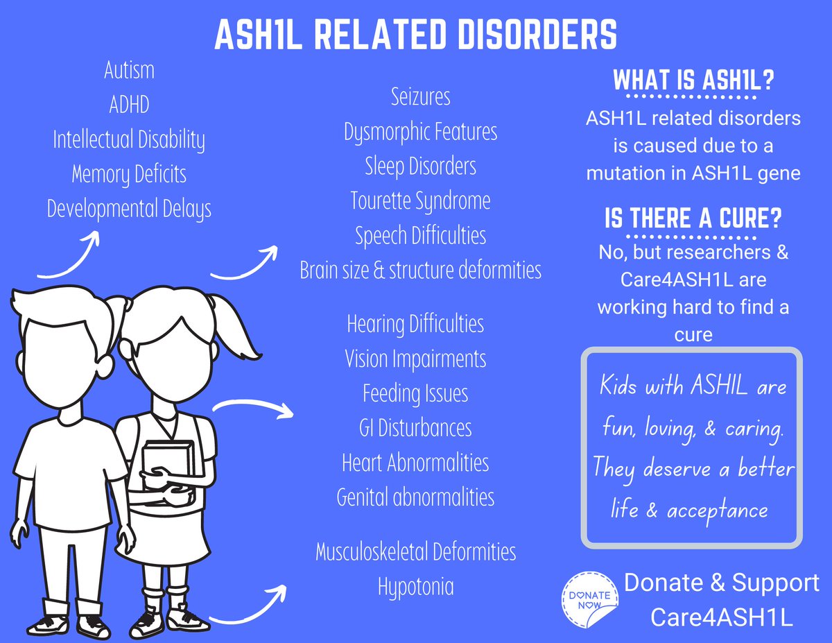 Care4ASH1L's tweet photo. Today is ASH1L Awareness Day. At Care4ASH1L, our mission is to raise funds to help facilitate ASH1L research in order to find a cure or a therapeutic intervention to ameliorate the lives of those affected. 
Please donate at https://t.co/tkL93GuWMz https://t.co/S6YvvTfoAK