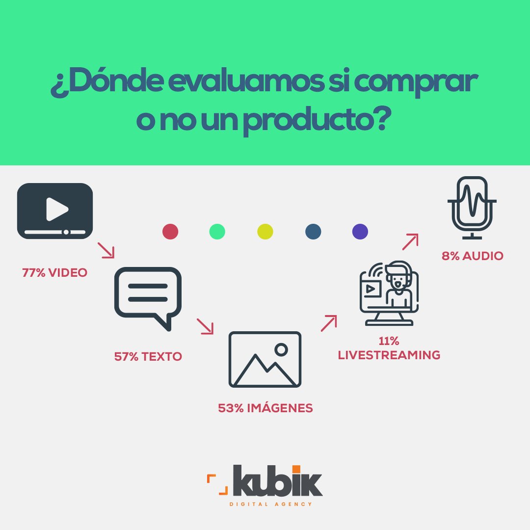 kubik_digital's tweet photo. ¿Qué opinas de lo que ha cambiado en nuestro comportamiento de compra? 😮
Déjanos tu opinión y recuerda que te ayudaremos a alcanzar tus metas en Kubik Digital Agency. 📲

#MarketingDigital #Kubik #Ads #CrecimientoLATAM https://t.co/8ovIJgxhXD