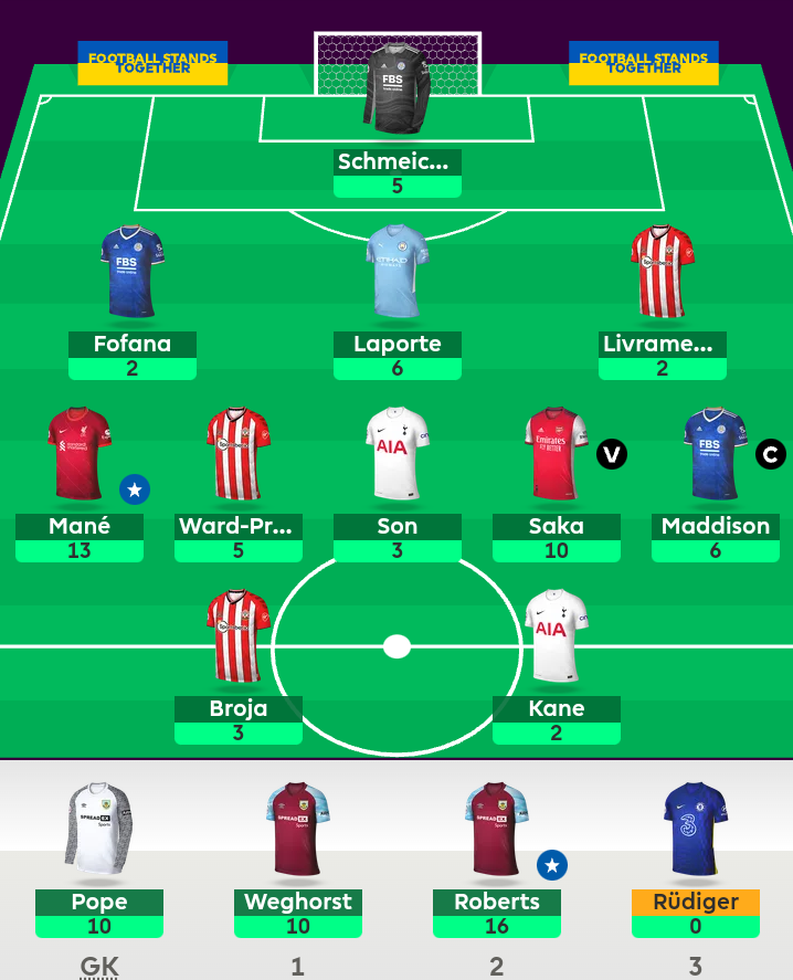 DNeedarest's tweet photo. GW33 review

GW pts: 57
Overall pts: 2106
Overall Rank 🌍: 148k ➡ 176k

36pts left on the bench 😕

#FPL #FPLCommunity https://t.co/J6eanY7I59
