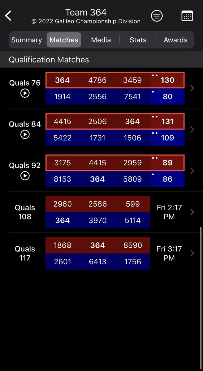 Team Fusion Robotics 🧡 tweet media