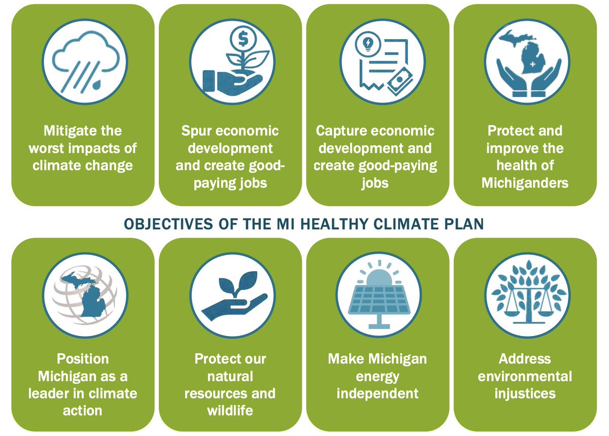 CCLMichigan's tweet photo. Thank you @GovWhitmer for taking action to put Michigan on the path towards 100% carbon neutrality by 2050 and tackling the climate crisis! Public input helped make the final #MIHealthyClimatePlan the strongest climate action plan in state history. https://t.co/YYYtM4kTlL https://t.co/wMIEGC9On6