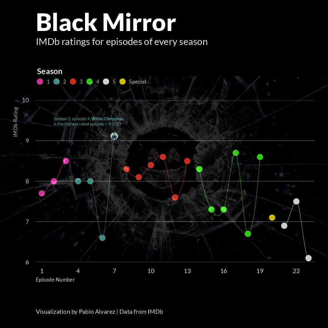 The Highest-Rated 'Black Mirror' Season 6 Episode, According to IMDb