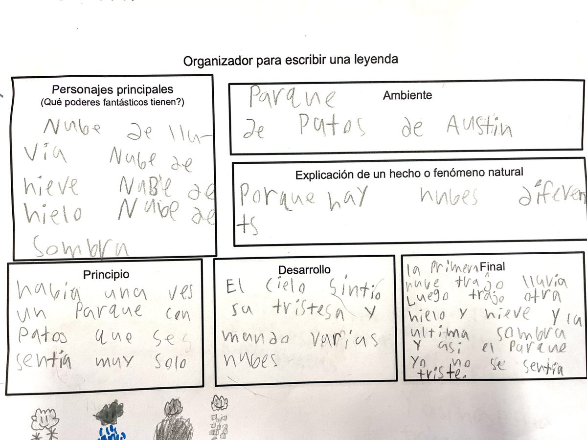 MiriamOrtizz07's tweet photo. ❤️ to see authentic culturally relevant learning in ACTION! Thank you @cristina_9951 for creating opportunities for your DL Ss to collaborate, create, & engage in literacy!
Can’t wait to see their leyendas published! @AndrewsECP_AISD #ThisIsHowWeDL Oracy leads2📚❤️✏️ #SomosAISD https://t.co/u8Og9gHNbs
