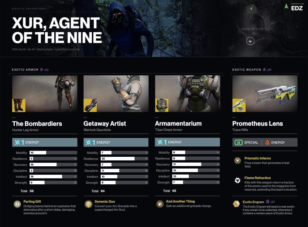 Kyber3000's tweet photo. Here’s a look at Xûr’s Inventory for April 22 - April 26, 2022.

♾: https://t.co/Jgrh5RDFdd  
💬: https://t.co/EbWg3cIf5a

• Hawkmoon: … 
• Dead Man’s Tale: …
• Armor: …

Retweets appreciated.

#Destiny2 https://t.co/LFOy64HtjB