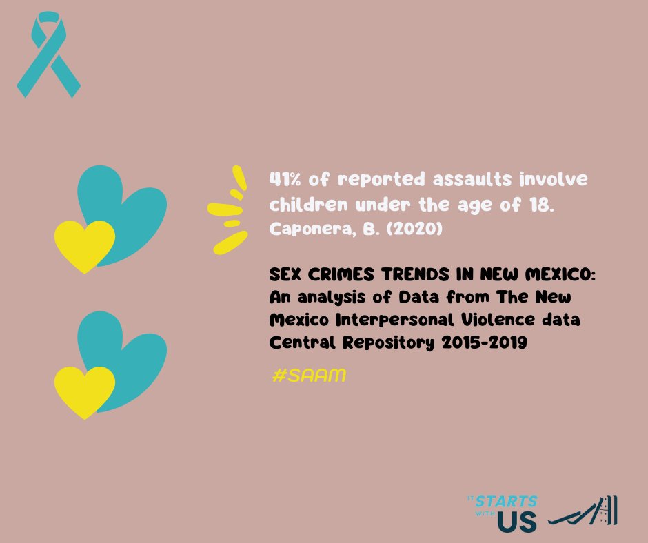 StartsWithUsNM's tweet photo. Sexual assault happens to people of all ages and genders but those under the age of 18 are often the most susceptible.  #StartsWithUsNM #SAAM https://t.co/9mb08BZI5S