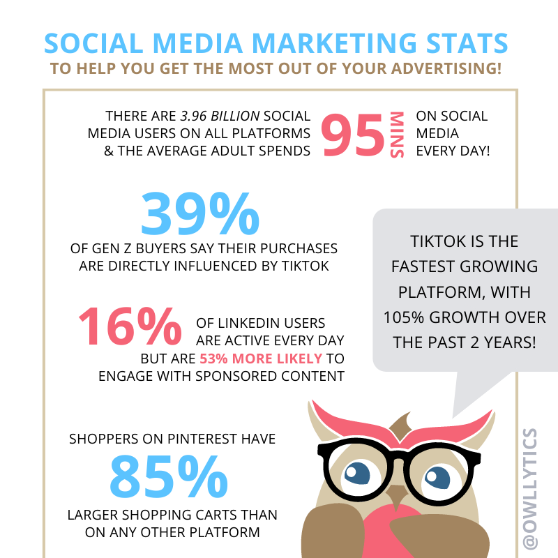OWLlytics's tweet photo. Are you a #socialmedia marketer? There's 95 mins of EVERY DAY that you've got an opportunity to catch someone's eye- hopefully these stats help you make the most of them! 😉

Read more here: 
https://t.co/TDhd4SFu6w

#DigitalMarketing 
#SocialMediaMarketing
#ContentMarketing https://t.co/qMrWWZdogD
