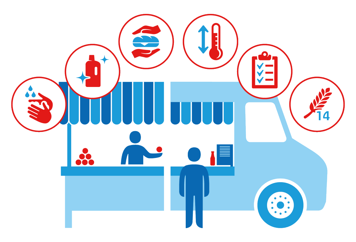 Voorkom voedselbesmetting bij het aanbieden van eten en drinken op #Koningsdag: 
✅ handhygiëne 
✅ hygiëne en inrichting
✅ bescherming levensmiddelen
✅ temperatuur bederfelijke levensmiddelen
✅ controle voedselveiligheid
✅ allergenen

Meer info ⤵️ 
nvwa.nl/onderwerpen/ma…