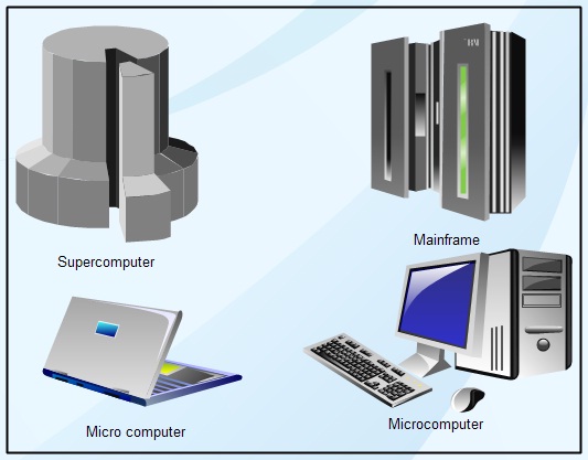 pccustombuilder's tweet image. Computers are of various types and they can be categorized in two ways on the basis of size and on the basis of data handling capabilities.
Here is the list:
1: Super
2: Mainframe
3: Mini
4: Workstation
5: PC (Personal)
#computertypes #typesofcomputer #Classesofcomputers