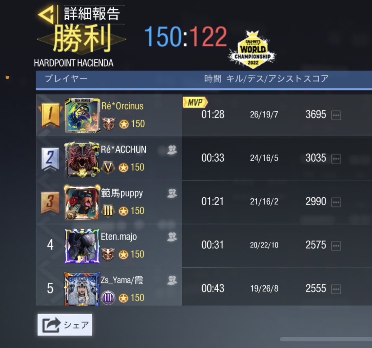 Recrue_official's tweet photo. 4/22 22時～
vs鷹様
1-4 Lose
対戦ありがとうございました
また機会がありましたらよろしくお願いします https://t.co/J3KOJrkeRe