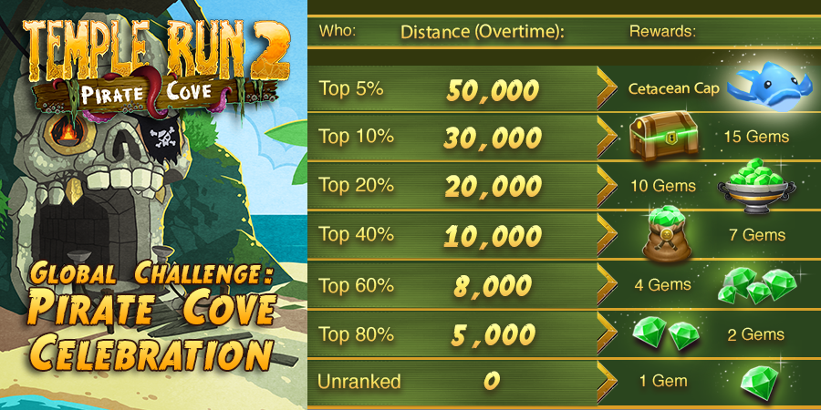 Temple Run - Compete in the Pirate Cove Expedition Global