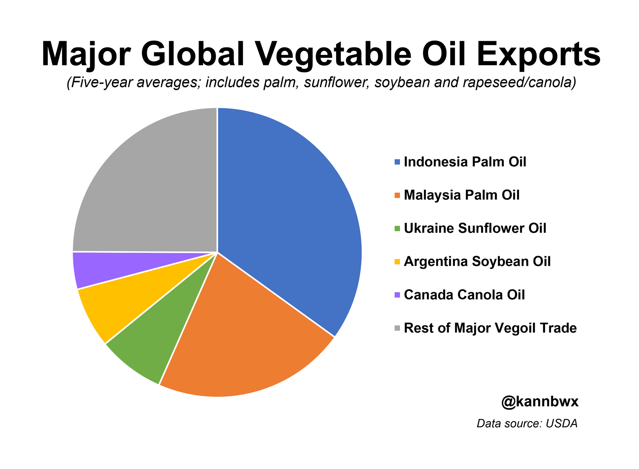 Karen Braun on Twitter "Five countries have been responsible for 75 of major global vegetable