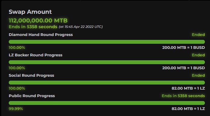 😳😳 Well... That was fast. 😳😳

Congrats to the speedy success of #MetaBomb's #IDO on #LZPad 🎉🎉🎉

The $MTB listing event will be happening after the IDO today, so stick around for that!