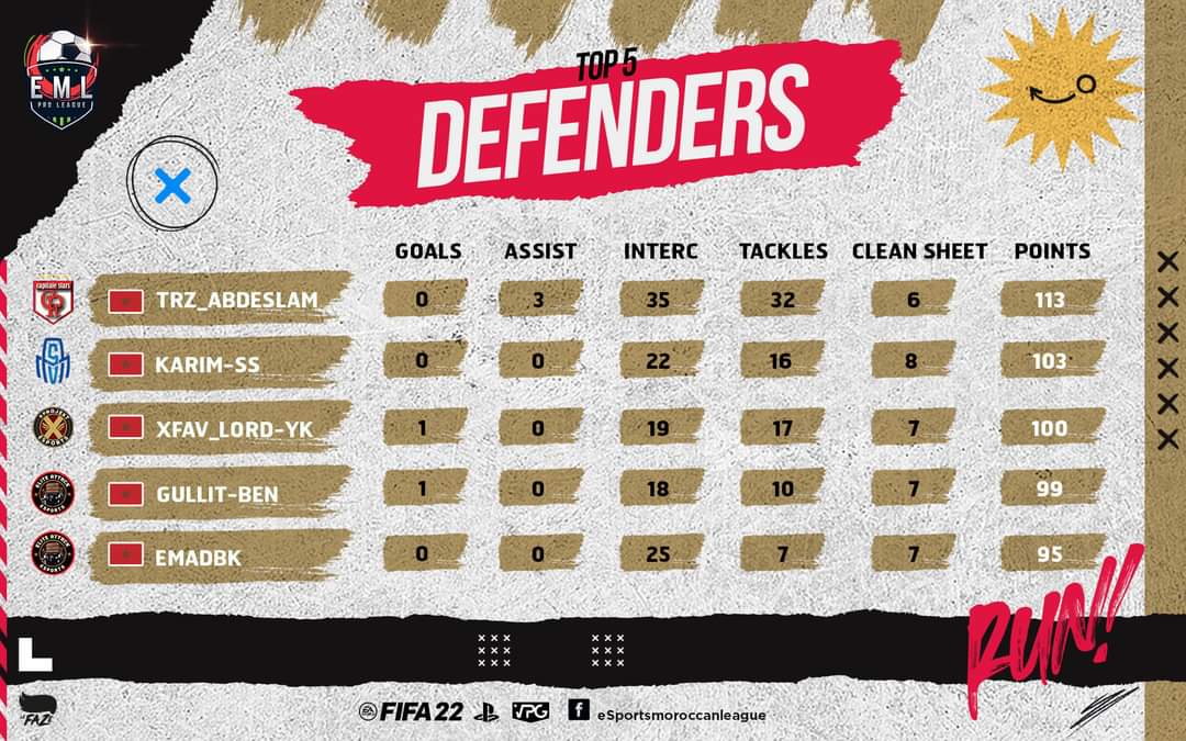 Fidelity, commitment and fighting spirit ! 
Every team needs a <a href="/kroum13/">Karim Ben</a>, the silent guy that unleash the beast inside him in every game we play. 

Congrats for your 2nd place and hope you’ll get to the 1st by the end of the season 🏆🔥. 

#ExpectTheSquad