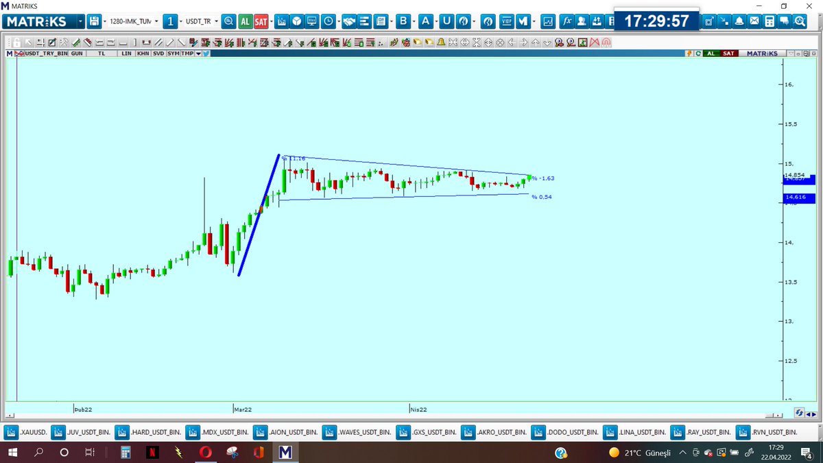 NetAnalist's tweet image. #USDT #tetherUS  #Usdtry