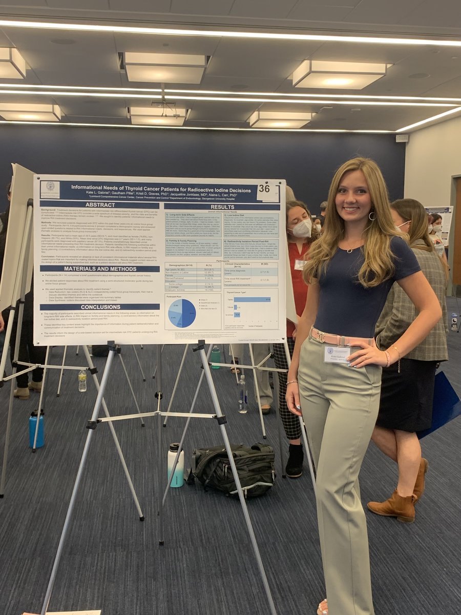 .@LombardiCancer research assistant Kate Gabriel presented her work on the informational needs of #ThyriodCancer patients at yesterday's @GtownNHS Undergraduate Research Conference! Kate was mentored by @KristiGravesVA and T32 #postdoc Dr. Alaina Carr. Great work! 🎉 @Georgetown