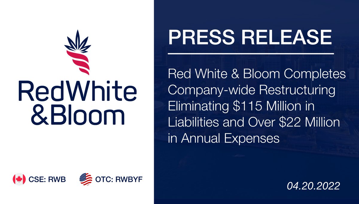 rwbbrands's tweet photo. Red White &amp; Bloom Brands eliminates $115 million in debt, $22 million in yearly expenses &amp; readies for adjusted EBITDA profitability before year end. $RWB $RWBYF https://t.co/u5w5Nps7pj https://t.co/Yp6kj8amC0