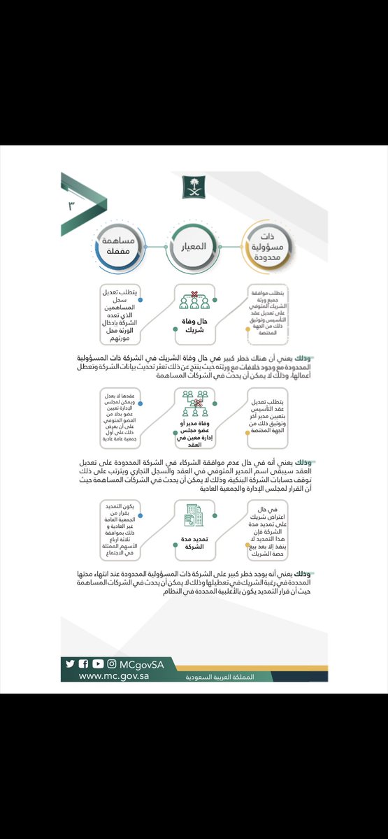 المحامي/ عبدالرحمن زغبي tweet media