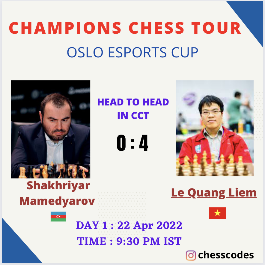 TheChessCodes's tweet photo. Champions Chess tour starts Today at 9:30 PM IST. These are day1 Pairings.
@ChampChessTour @chess24com @chess24in
#chess #chess24 #championschesstour #magnuscarlsen #duda #chessgame #chesscodes #praggnanandhaa #chesschamps #vanforeest #shakriyarmamedyarov https://t.co/FJhoI5aXg7