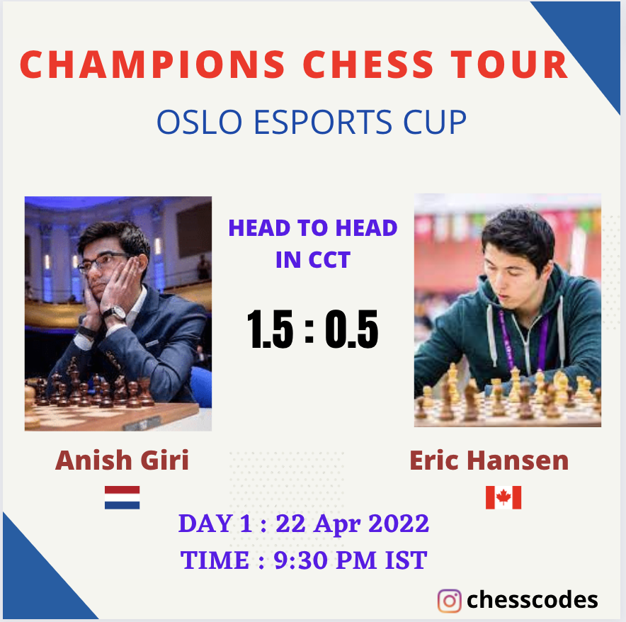 TheChessCodes's tweet photo. Champions Chess tour starts Today at 9:30 PM IST. These are day1 Pairings.
@ChampChessTour @chess24com @chess24in
#chess #chess24 #championschesstour #magnuscarlsen #duda #chessgame #chesscodes #praggnanandhaa #chesschamps #vanforeest #shakriyarmamedyarov https://t.co/FJhoI5aXg7