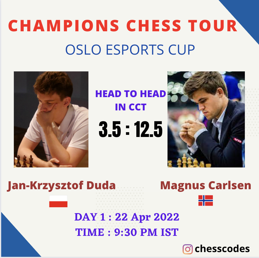 TheChessCodes's tweet photo. Champions Chess tour starts Today at 9:30 PM IST. These are day1 Pairings.
@ChampChessTour @chess24com @chess24in
#chess #chess24 #championschesstour #magnuscarlsen #duda #chessgame #chesscodes #praggnanandhaa #chesschamps #vanforeest #shakriyarmamedyarov https://t.co/FJhoI5aXg7