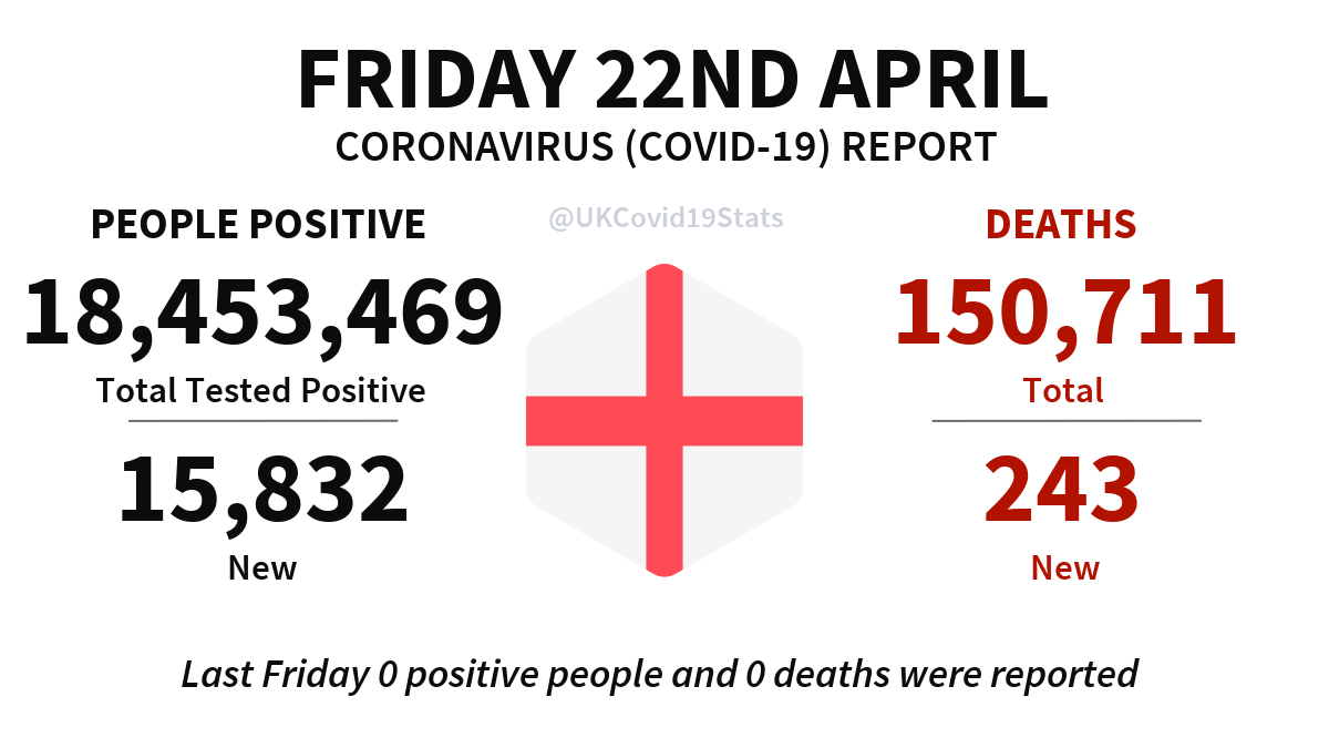 UK COVID-19 tweet media