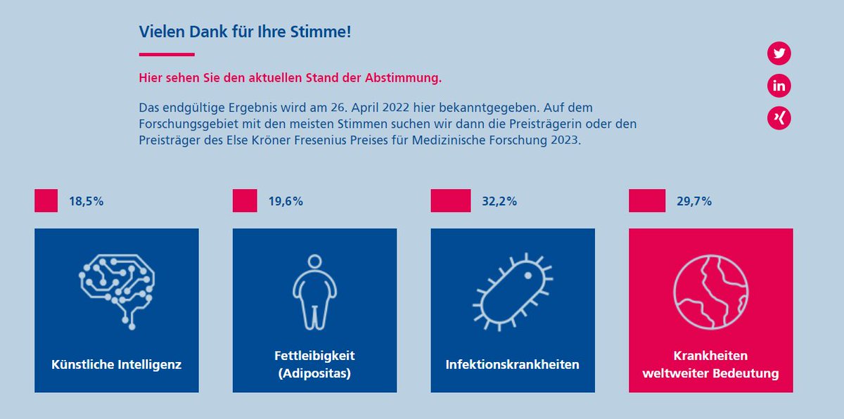 Deutsche Gesellschaft für Kardiologie (@dgk_org) on Twitter photo ‼️Jetzt abstimmen‼️ Unterstützen Sie mit Ihrer Stimme die Stärkung der kardiologischen Forschung durch die <a href="/EKFStiftung/">Else Kröner-Fresenius-Stiftung</a> - einfach für "Krankheiten weltweiter Bedeutung" abstimmen. Das Voting endet am Montag, also schnell abstimmen und RT! #DGKJahrestagung
ekfs.de/wissenschaftli… ‼️Jetzt abstimmen‼️ Unterstützen Sie mit Ihrer Stimme die Stärkung der kardiologischen Forschung durch die <a href="/EKFStiftung/">Else Kröner-Fresenius-Stiftung</a> - einfach für "Krankheiten weltweiter Bedeutung" abstimmen. Das Voting endet am Montag, also schnell abstimmen und RT! #DGKJahrestagung
ekfs.de/wissenschaftli…