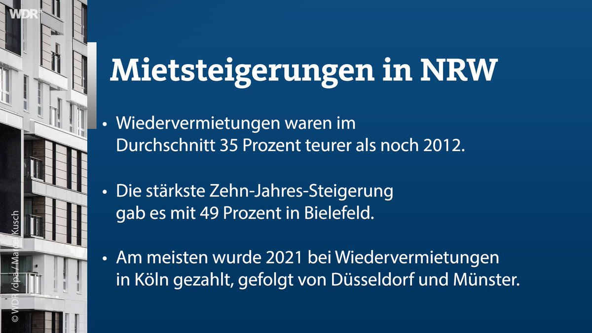Mietsteigerungen in NRW: Wiedervermietungen waren im Durchschnitt 35 Prozent teurer als noch 2012. Die stärkste Zehn-Jahres-Steigerung gab es mit 49 Prozent in Bielefeld. Am meisten wurde 2021 bei Wiedervermietungen in Köln gezahlt, gefolgt von Düsseldorf und Münster.
