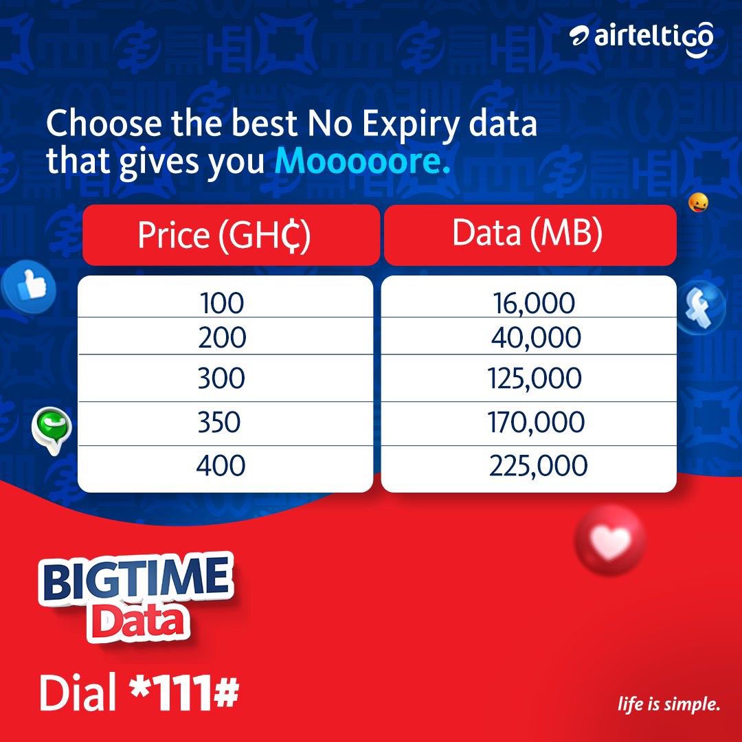 AT Ghana tweet media