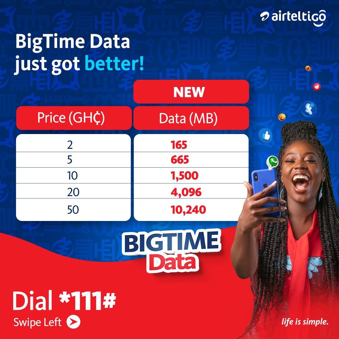 AT Ghana tweet media