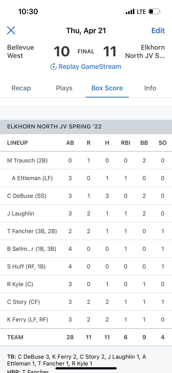 JV scored 6 to walk it off vs Bell West last night 11-10.

<a href="/OwenHess18/">Owen</a> 2IP 2ER 3K
<a href="/ColeFischer21/">Cole Fischer</a> 4IP 1H 2ER 5K

Offensive Stats ⬇️⬇️⬇️