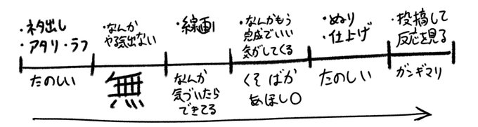 クソみてえな精神状態の時にするおえかき 