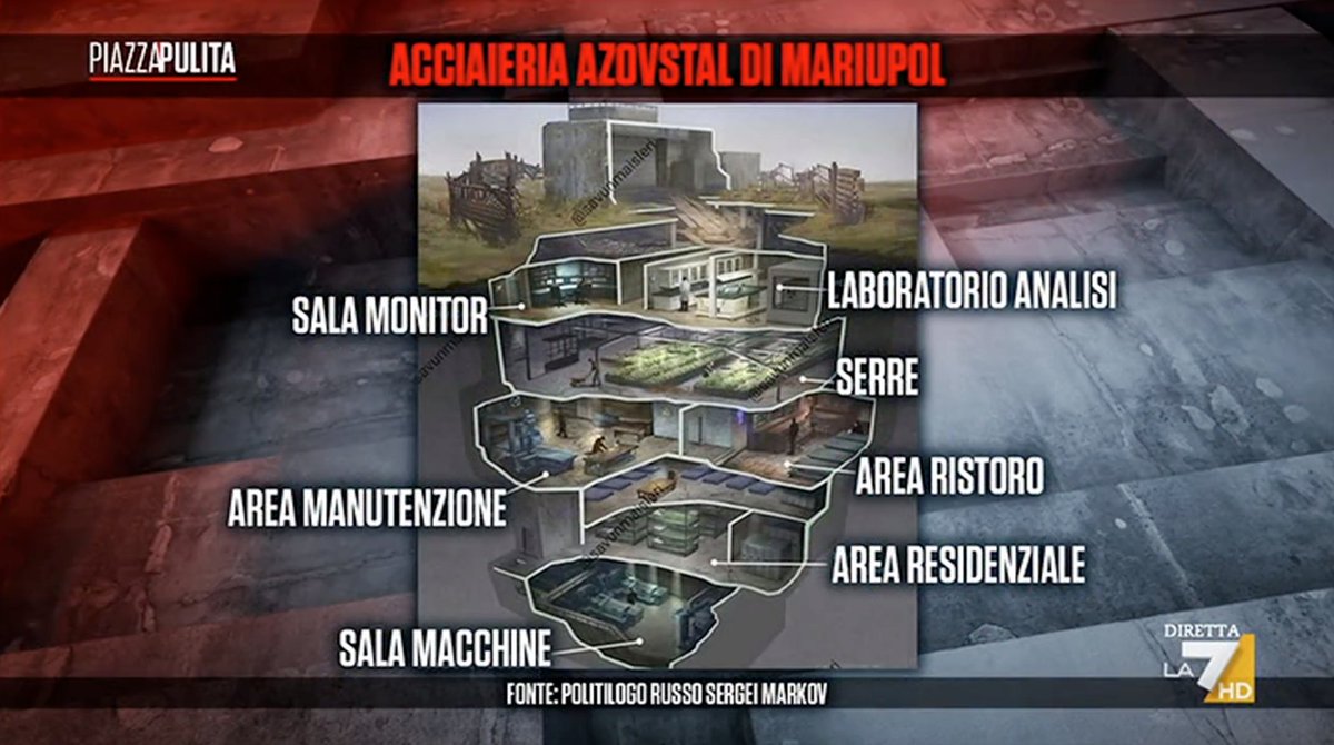 In questi giorni diversi talk show hanno usato l’illustrazione di un gioco da tavola per descrivere i sotterranei dell’acciaieria Azovstal di Mariupol. 

Siccome non è la prima volta che succede, ecco un breve 🧵sullo straziante corpo a corpo tra la tv italiana e la cultura pop.