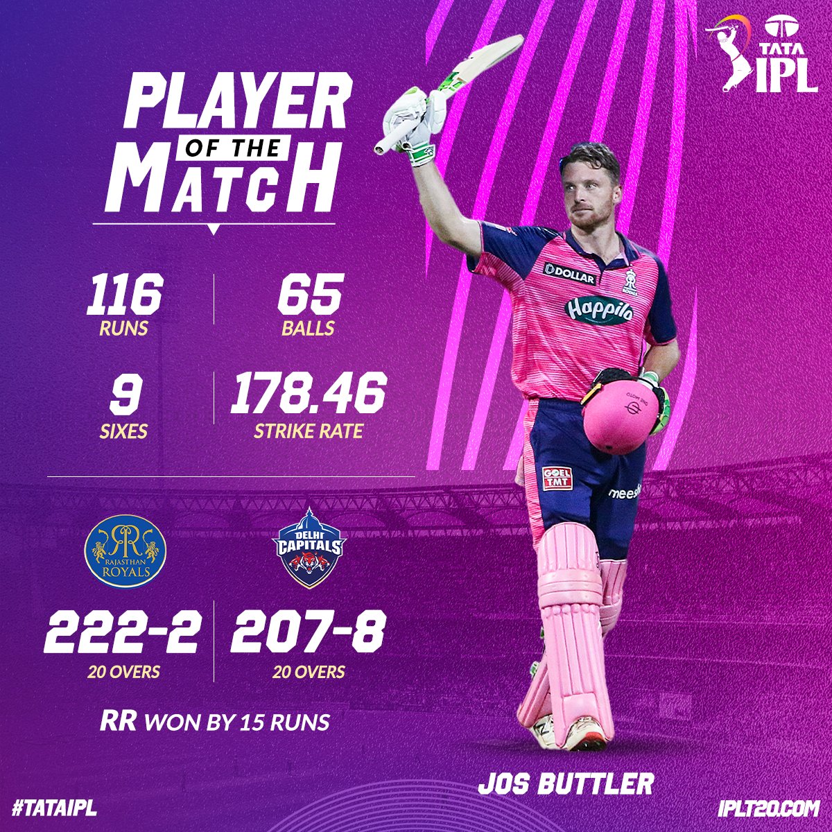 Rajasthan Royals defeated Delhi Capitals by 15 runs