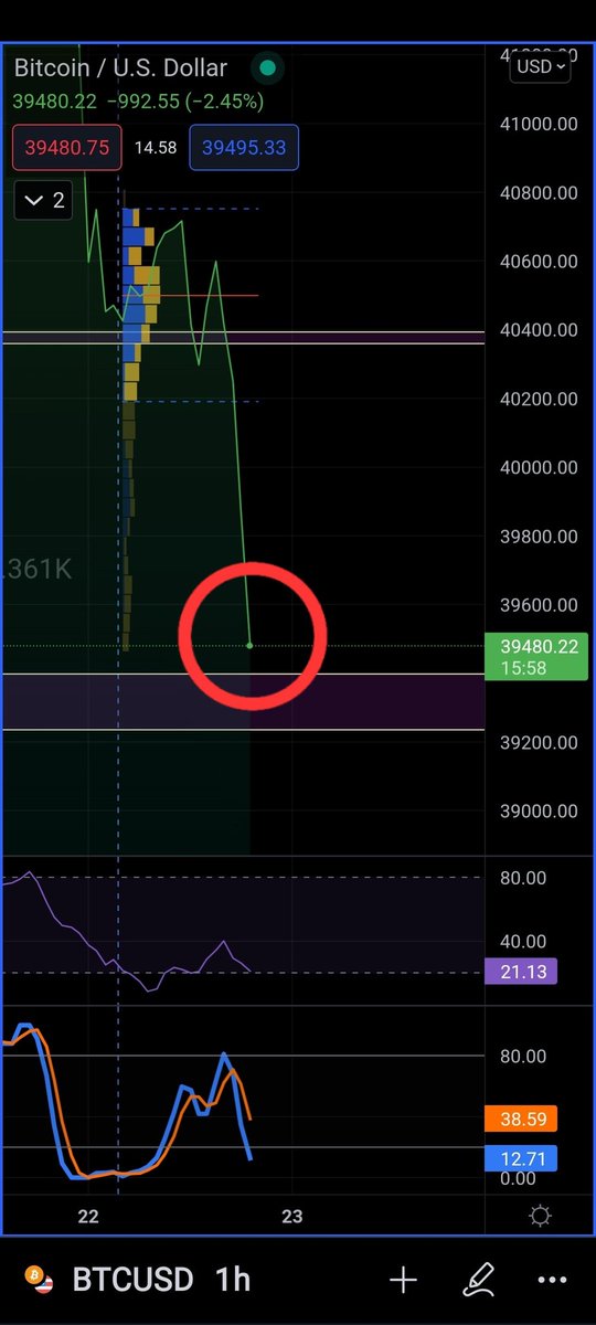 Krystoh0's tweet photo. #btc تحديث
#bitcoin #cryptocurrency #bitcoinvisions #crypto https://t.co/scfBVpmcpS