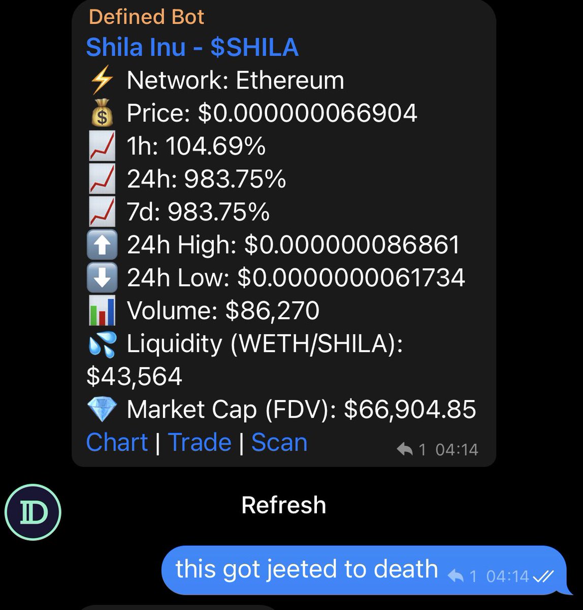 CroBlueChart tweet picture