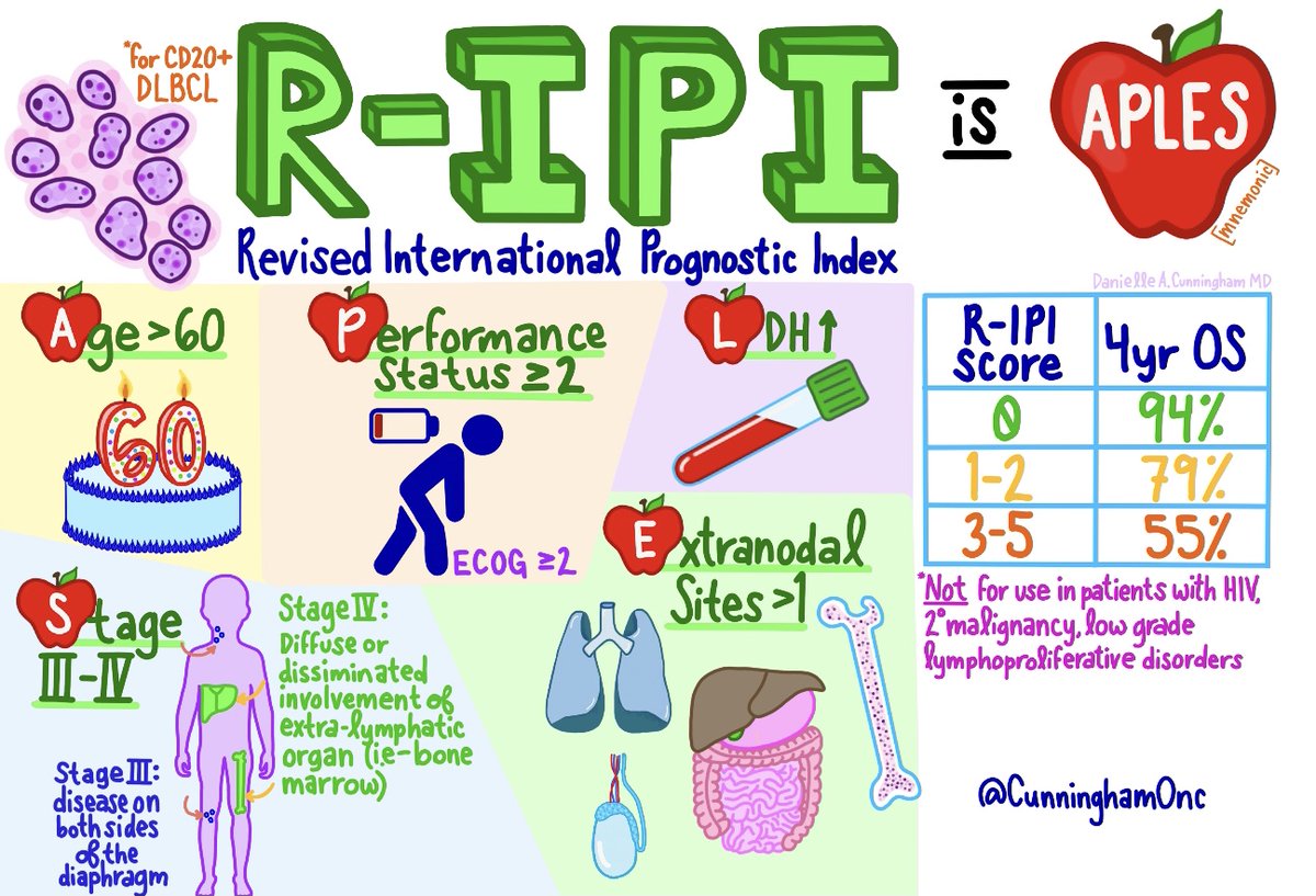 Danielle A. Cunningham, MD tweet media