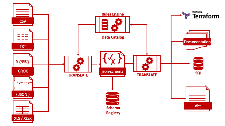 Manuka_HQ's tweet photo. Want to know more about the perks of JSON-Schema for maximising your data usability? Check out our latest blog ⬇️
https://t.co/edjDHglpdl
#JSON #JsonSchema #dataengineering #callthemacaws #CrimsonMacaw #dataconsultancy #datascience #datatransformation #visualisation #agile https://t.co/a7FGvz1eCy
