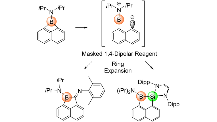 ChemEurJ: Chemistry - A European Journal tweet media