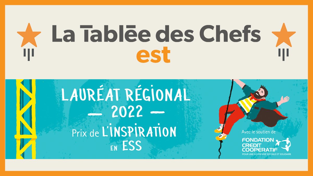 🥉 La Tablée des Chefs est lauréat régional des Prix de l’inspiration en ESS 2022 de la Fondation Crédit Coopératif pour l'impact positif de ses actions de lutte contre la précarité alimentaire sur les questions d’éducation, d’inclusion et d’écologie !
➡️ cutt.ly/HFqz0Gp