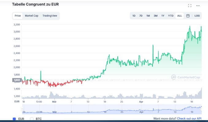 Svenholm6's tweet photo. Topic #DogeDash migration to #helloone:
I invested in #MetaVersePro but they really suffer when BTC drops hard months ago, then they migrated to GAAS, and see what happened the last months !! https://t.co/KcxXKha4No